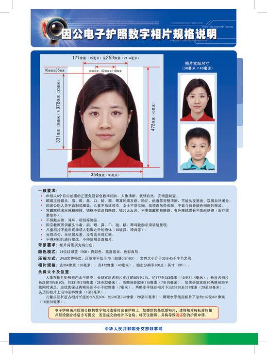 出国旅游第一步：护照办理指南