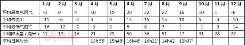 《贾斯珀国家公园基本信息》